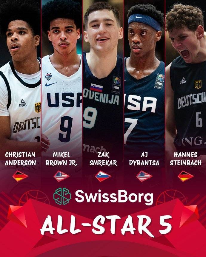 U19男篮世界杯美国轻松夺冠 AJ-迪班萨当选MVP